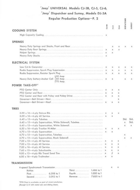 CJ5_RPO_2
