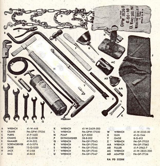 CRA_PD_tools_picture