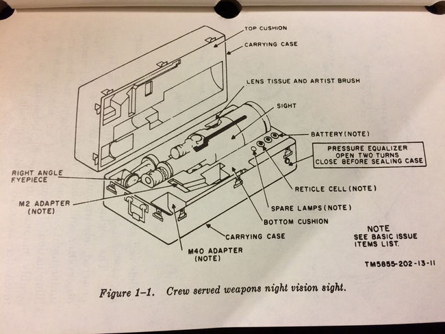 AN/TVS-2 Night Vision Sight