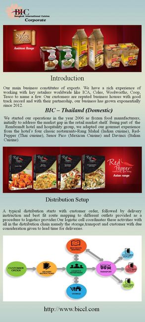 Chicken Ready Meals Manufacturer