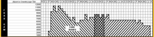 Darryls_Tub_Timeline