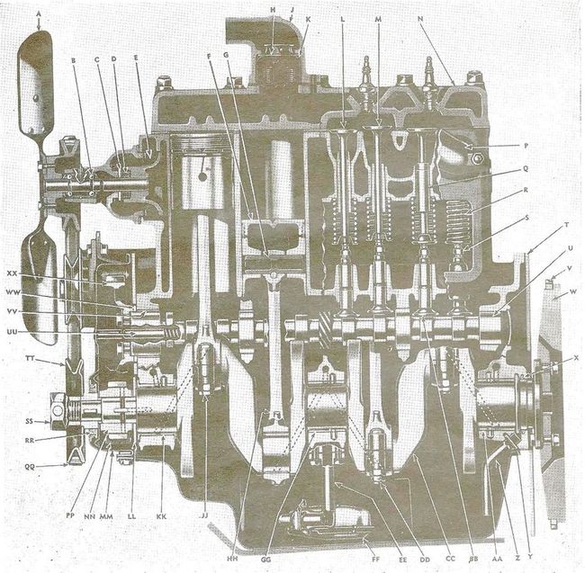 Engine_longitudinal_section