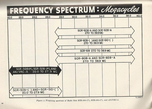 FREQUENCY_CHART