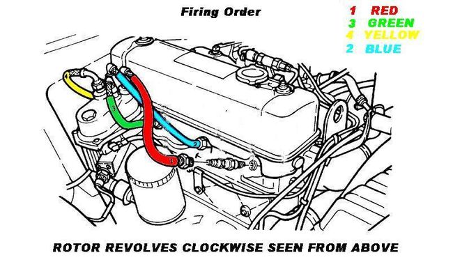 Firing_Order-colour