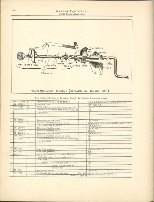 SNL G-658 p 608