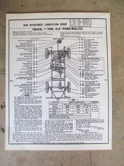 Reprint 1944 G503 Lube Chart