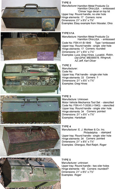 GMTK toolbox variants 0-5