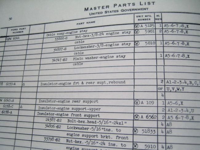 GPW engine stay cable parts entry Master parts list 1944.
