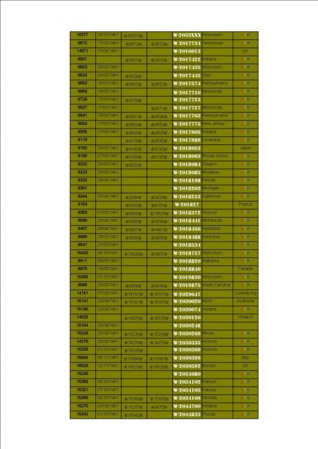 GP_list_by_DoD