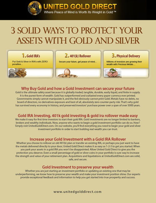 Best Ira Investments California
