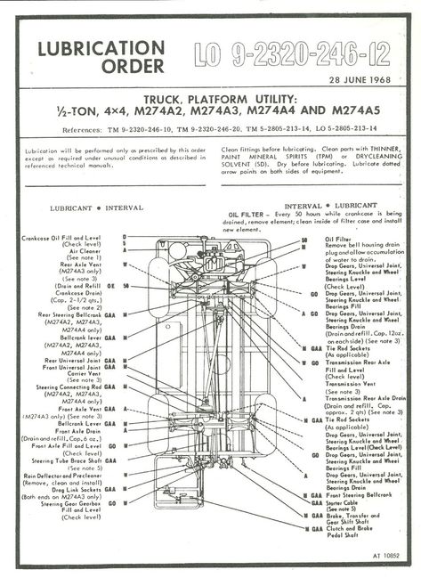 Vehicle Lube Order - page 1