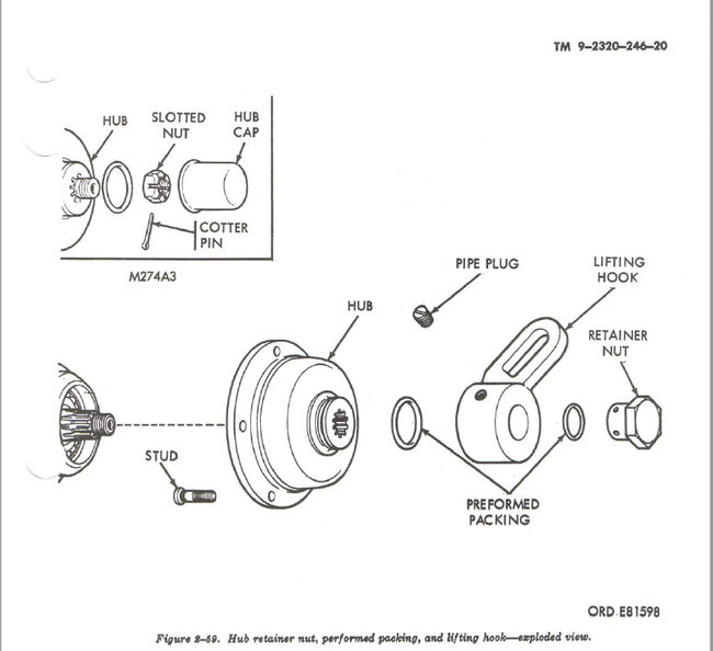 M274 Hub