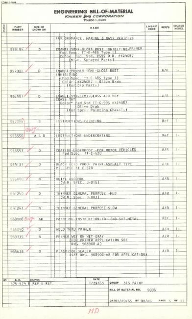 Late M38A1 Frame paint specification