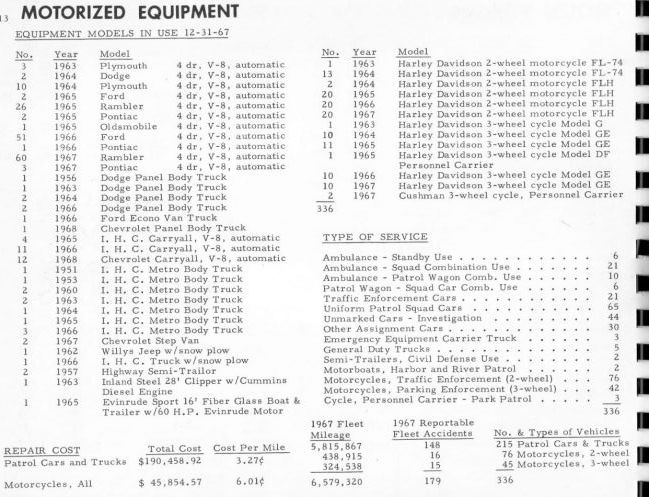 MPD_1967_Annual_Report_13