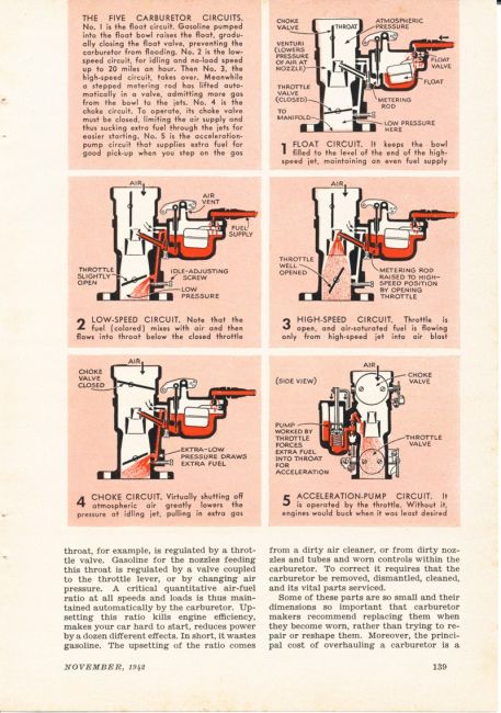 Popular Science November 1942