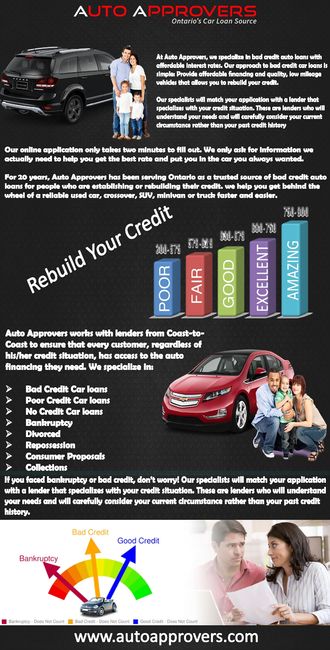 Poor Credit Car loans