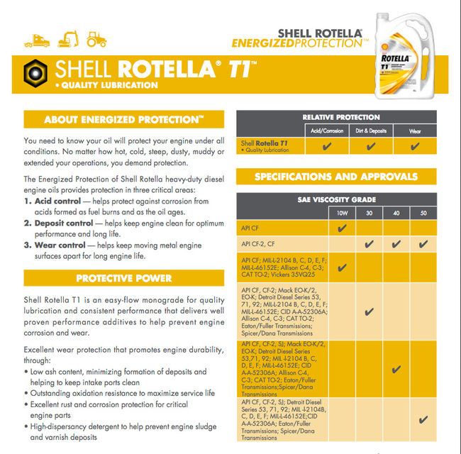 AO42 Engine Oils