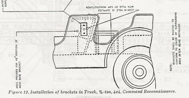 Vertical mountng of Dodge antenna bracket