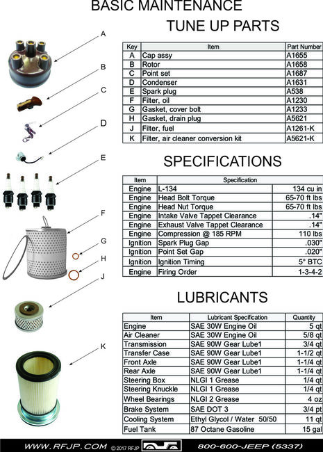 Basic Maintenace and Tune Up Parts