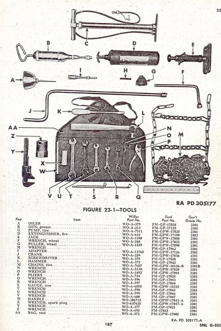 WILLYS_Tools_SNL