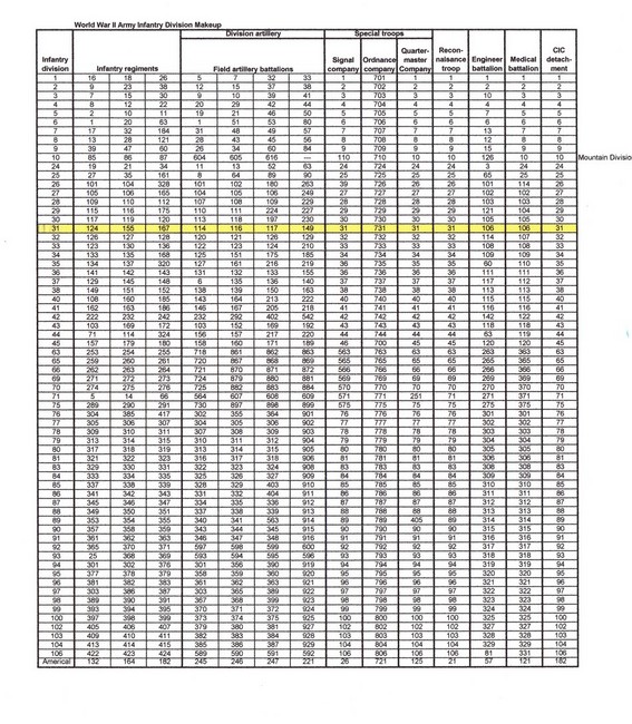 army_divisions