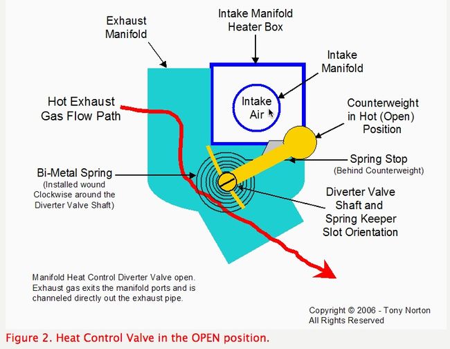 heat_control_valve_2