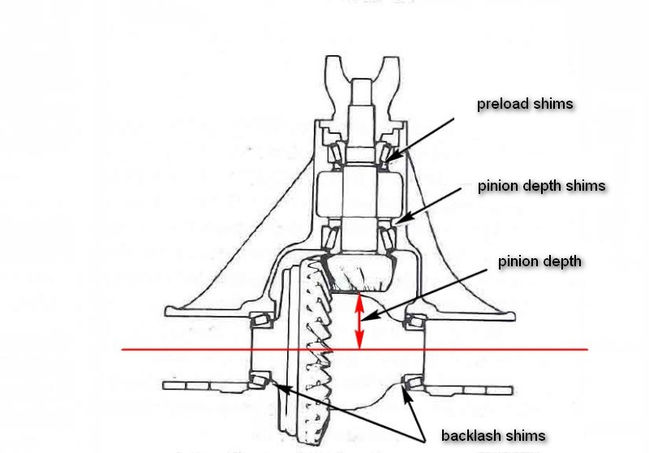 pinion_depth_diagram1