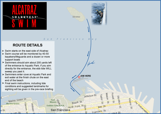 sharkswimmap