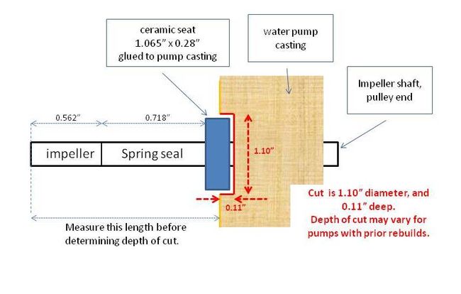 side_view_of_pump_casting_cut