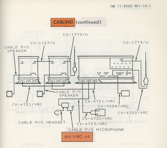 vrc44_cabling