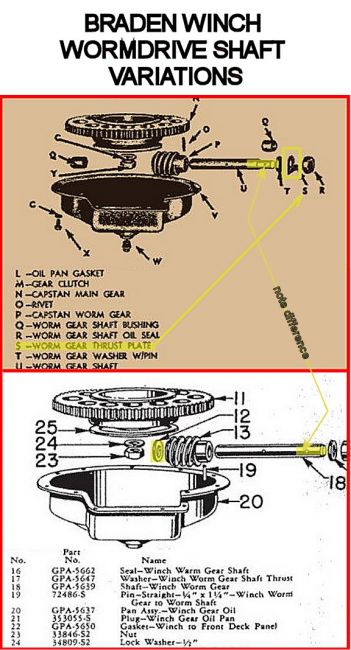Braden J2 - variants