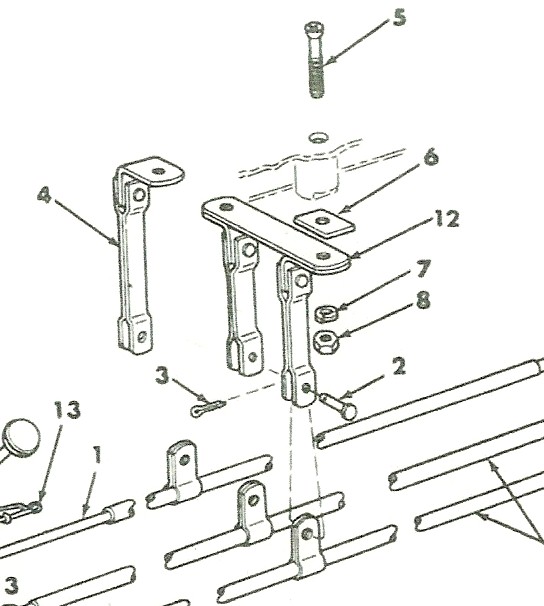 shift_supports