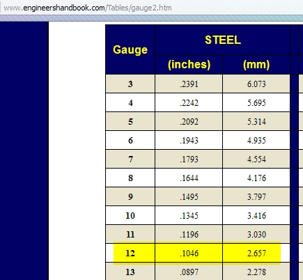 sheet metal gauge - thickness