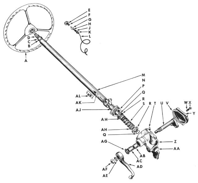 Steering