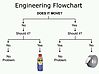 7074616-engineering-flowchart.jpg