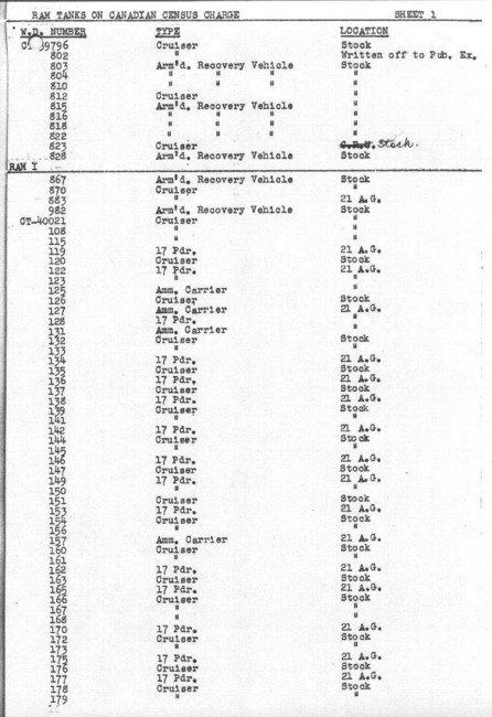 Ram_tank_holdings_06-1945_sheet_01