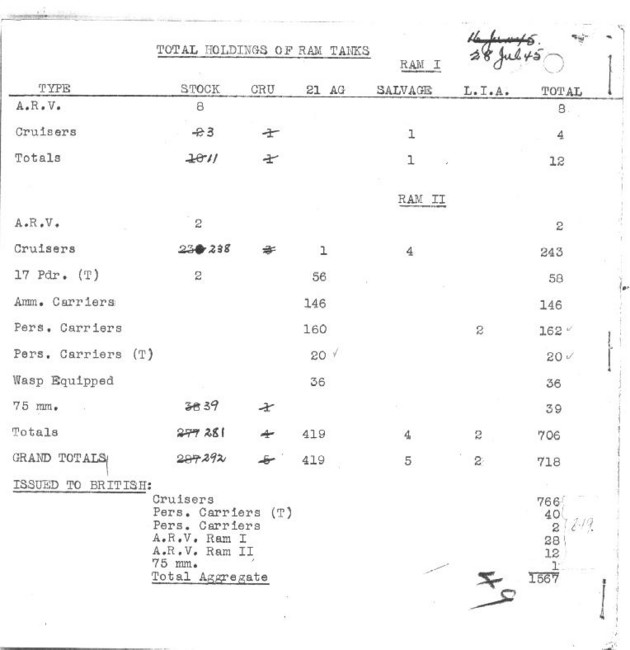 Ram_tank_holdings_total_07-1945_