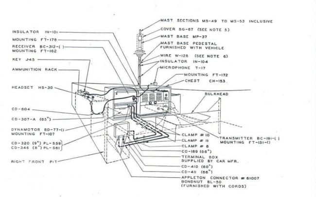 TM11-2717SCRadioInstall6